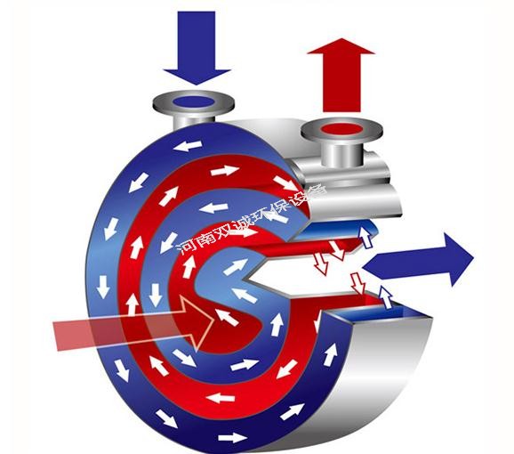 螺旋板式換熱器能夠承受多高的水溫和壓力？